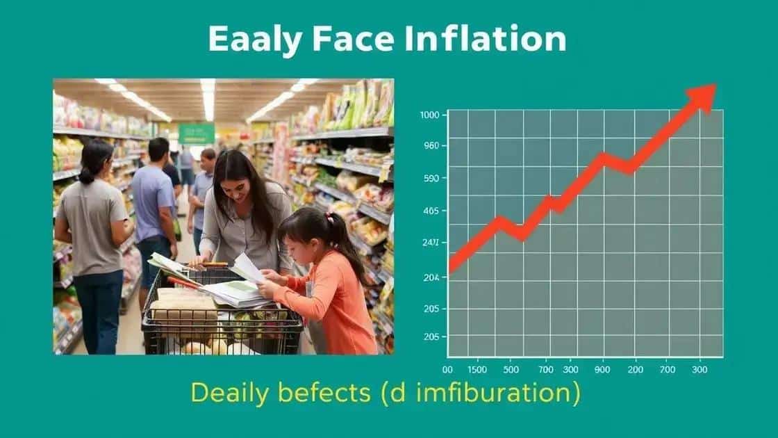 Effects of inflation on everyday life