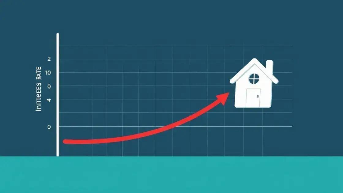 Impact of interest rates on the market